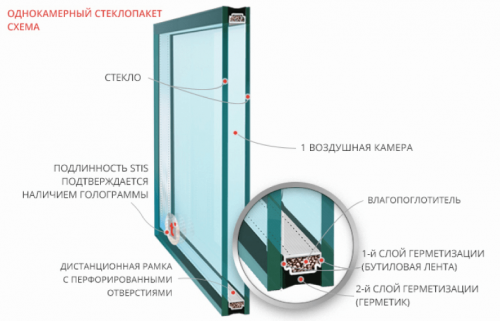 Однокамерный 4-16-4